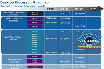 INtel road map 2009 desktop